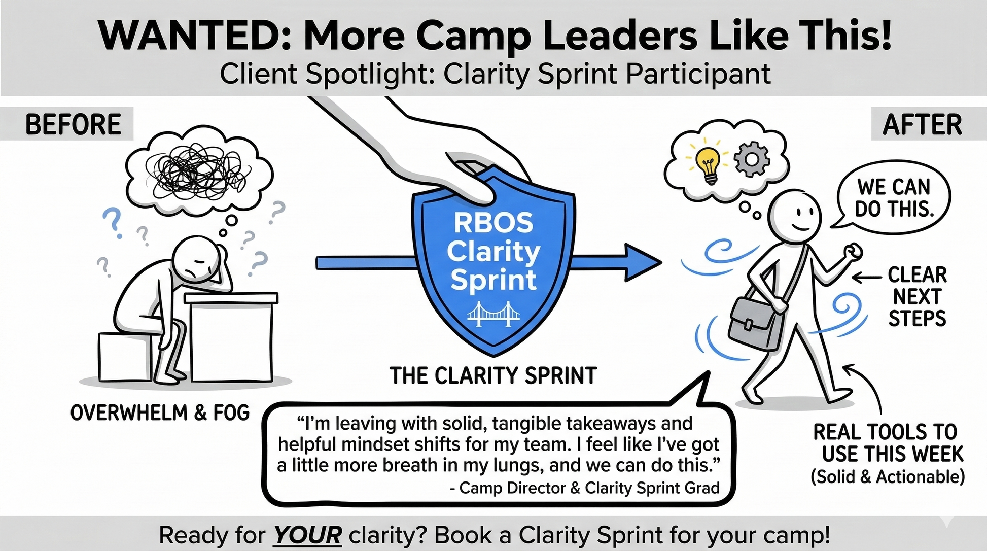 Illustration of a Clarity Sprint process with before and after scenarios, featuring RBOS Clarity Sprint branding.