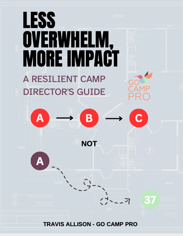 Less Overwhelm, More Impact: A Resilient Camp Director’s Guide PDF cover with Go Camp Pro logo.
