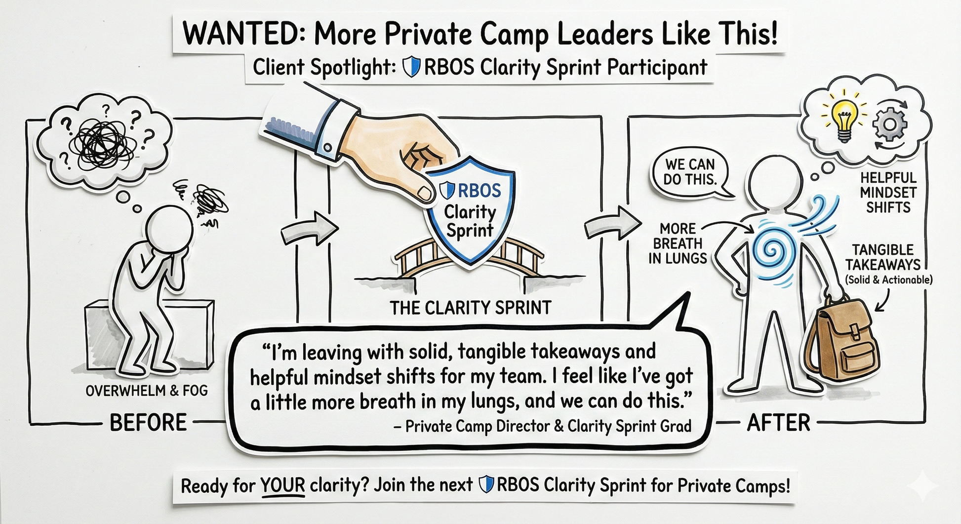 Cartoon illustration of a private camp leadership training program with text and graphics.